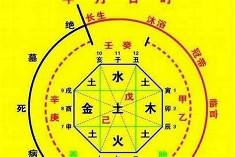 易經八字|生辰八字算命、五行喜用神查询（免费测算）